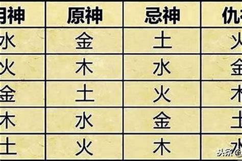 八字喜土|八字入门基础 第六篇 如何判断八字喜用神